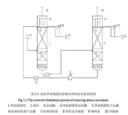 精餾技術(shù)在化工裝置中的智能化革新 計(jì)算機(jī)軟件技術(shù)開發(fā)的應(yīng)用與展望